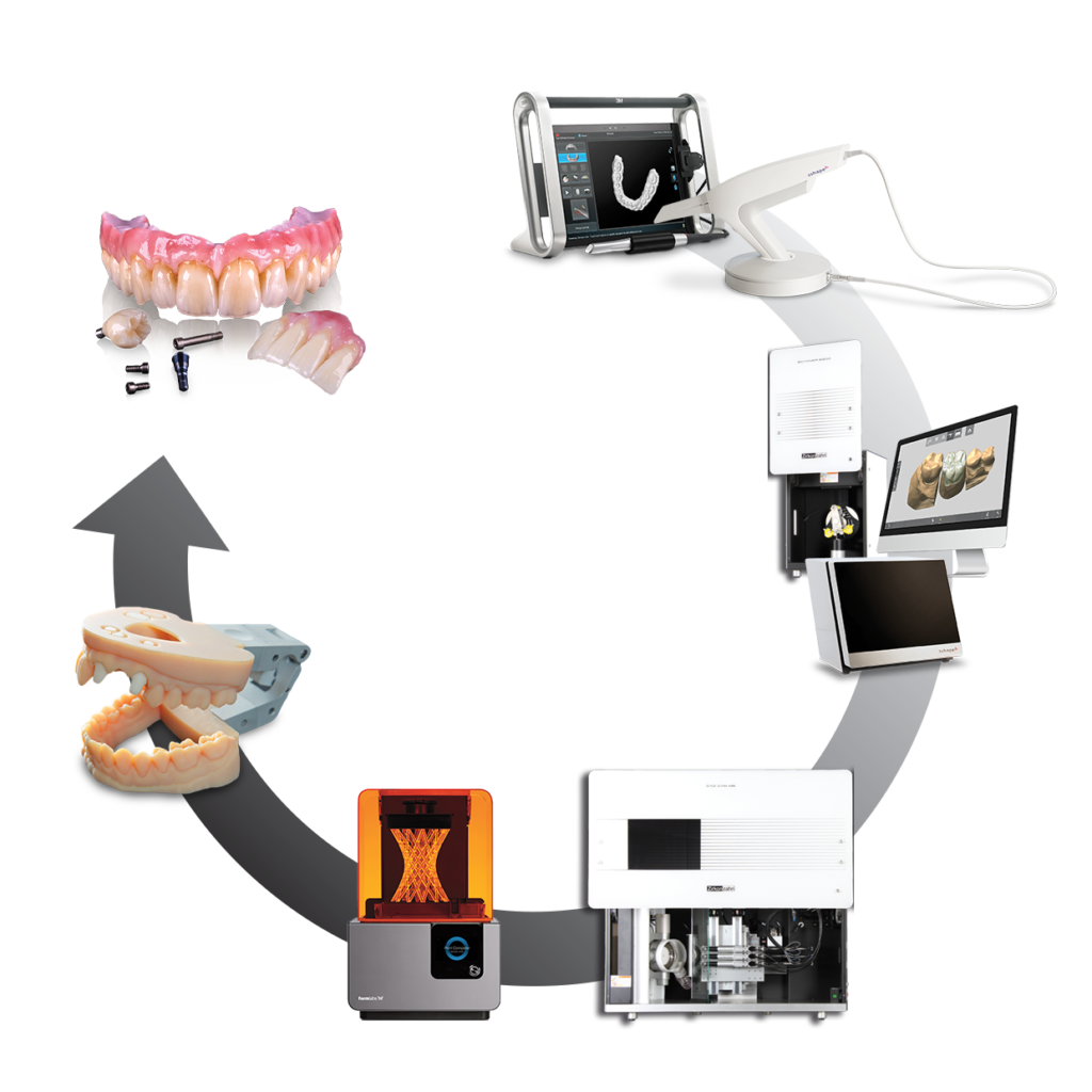 Digital Dentistry - Mariner Dental Lab